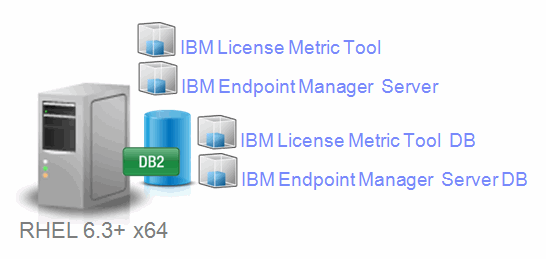 ibm license key server